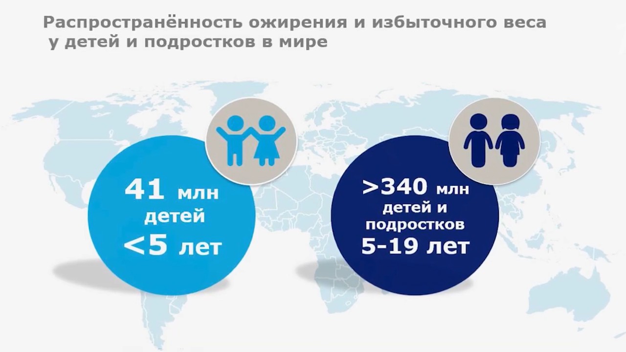 Детское ожирение. 10.02.2026