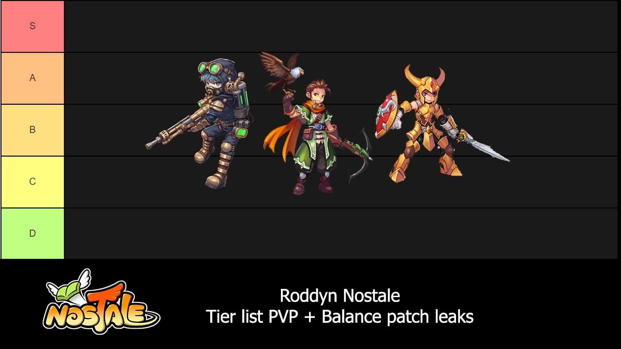 Nostale Roddyn : Tierlist PVP 2026 + Balance patch leaks !