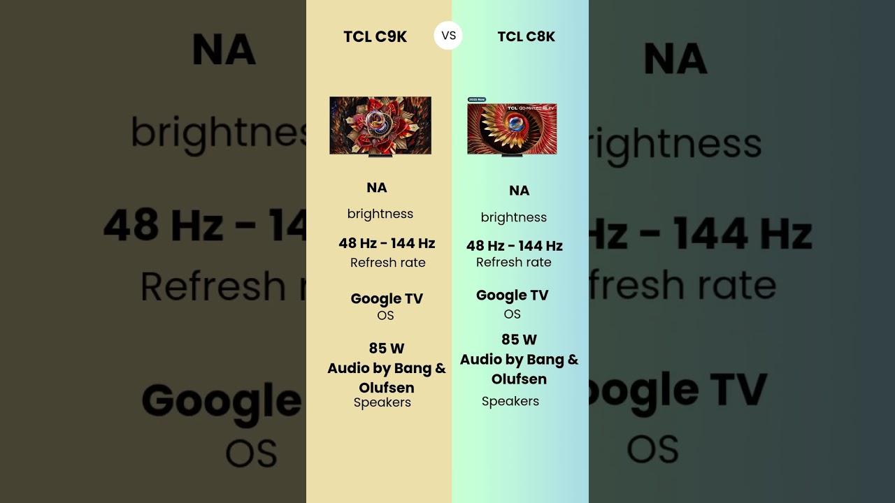 TCL C9K vs TCL C8K | Full Comparison #shorts