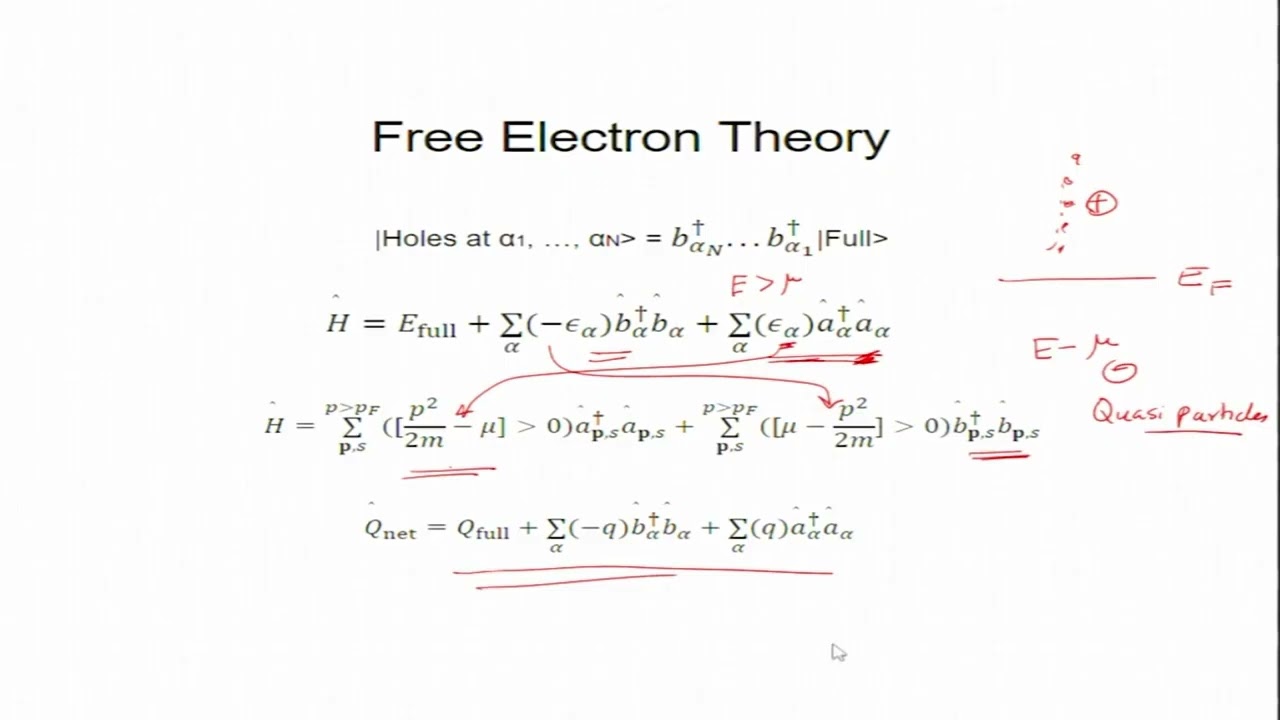 Free Fermi gas #swayamprabha