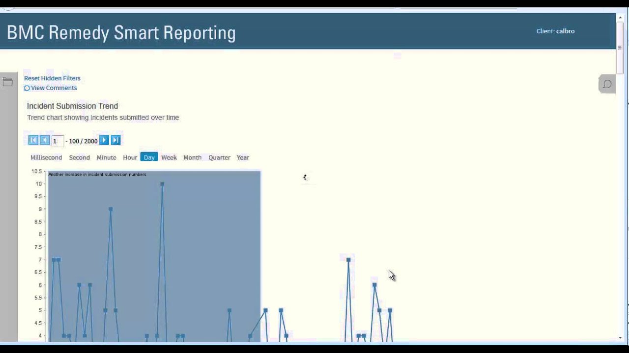 BMC Remedy Smart Reporting 9.0: Collaborating with BMC Remedy Smart Reporting