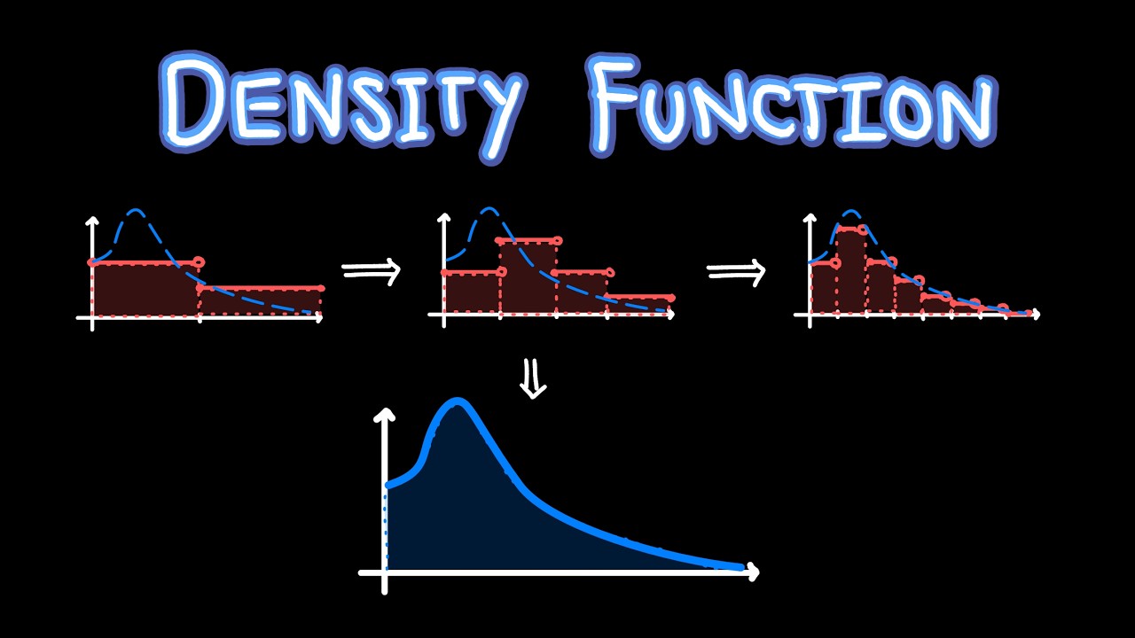 Why probability 0 doesn't (always) mean impossible - Part 2 | Introduction to probability