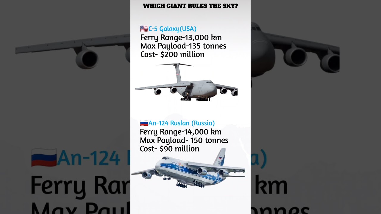 Lockheed C 5 Galaxy vs An 124 Ruslan | Which Giant Rules the Sky? #shorts