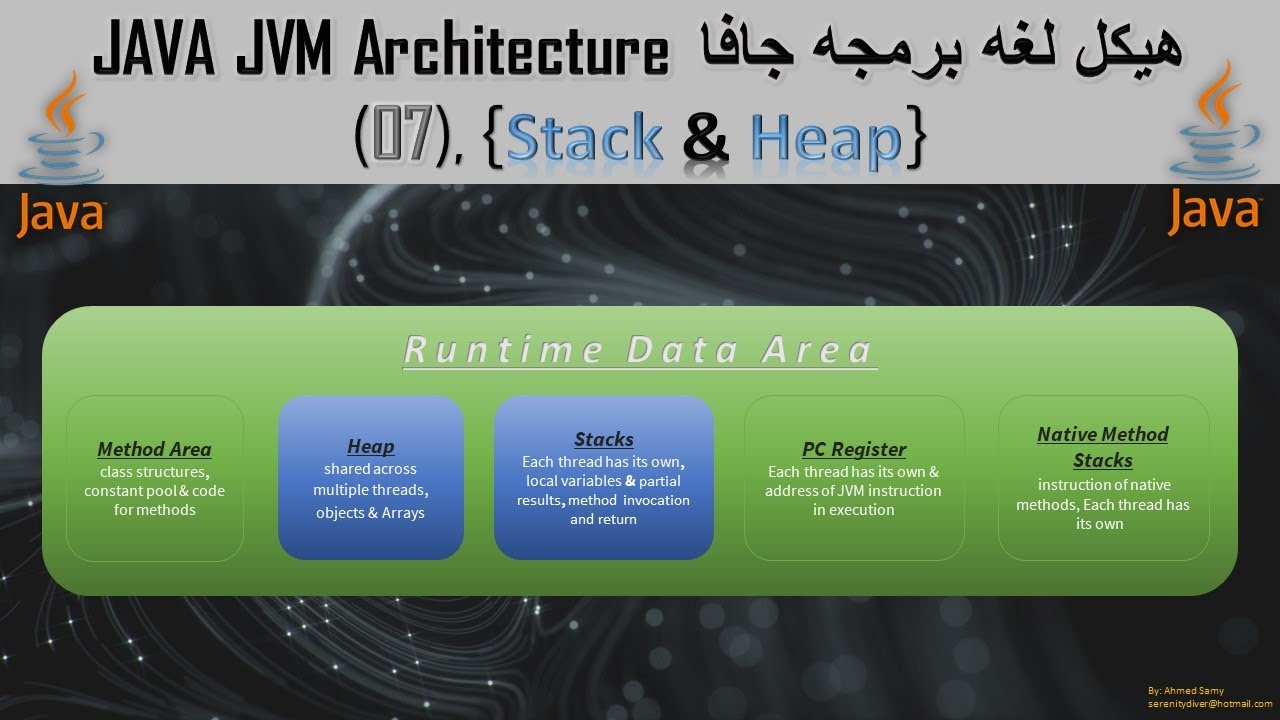 07 - كيف تعمل الذاكره بالجافا Java Stack & Heap Memory Managment