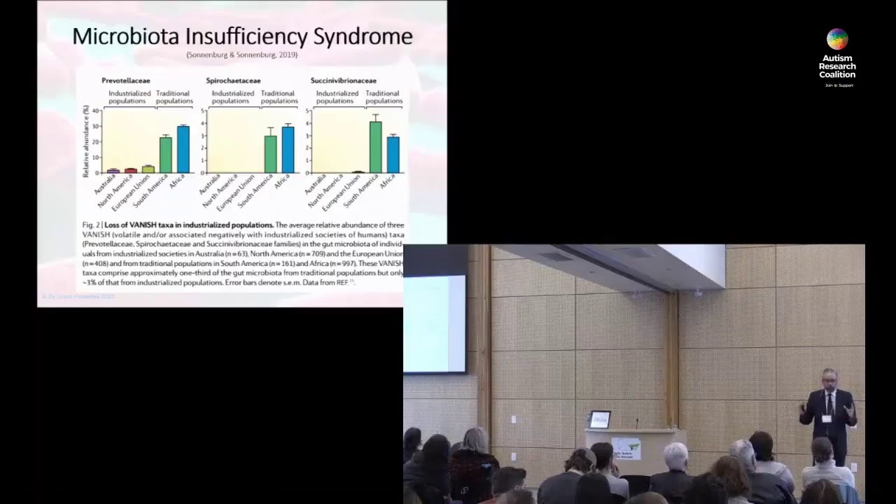 Tools to Assess and Modify the Microbiota - Dr. Jason Hawrelak