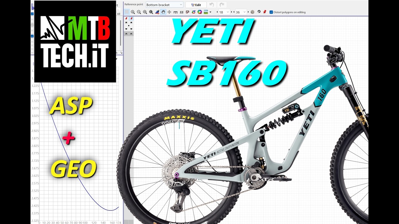 Yeti SB160 : ASP+ GEO By Fil Palmer