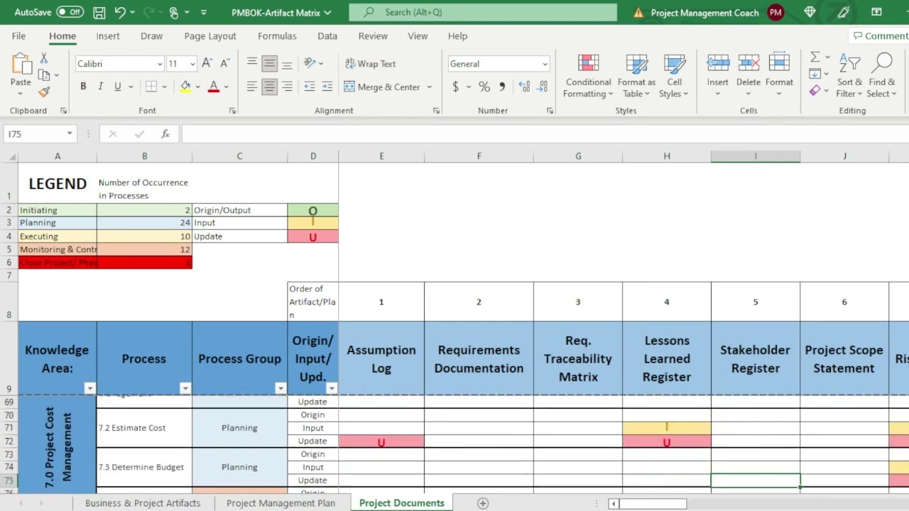 ALL Project Management Plan Examined for PMP & CAPM
