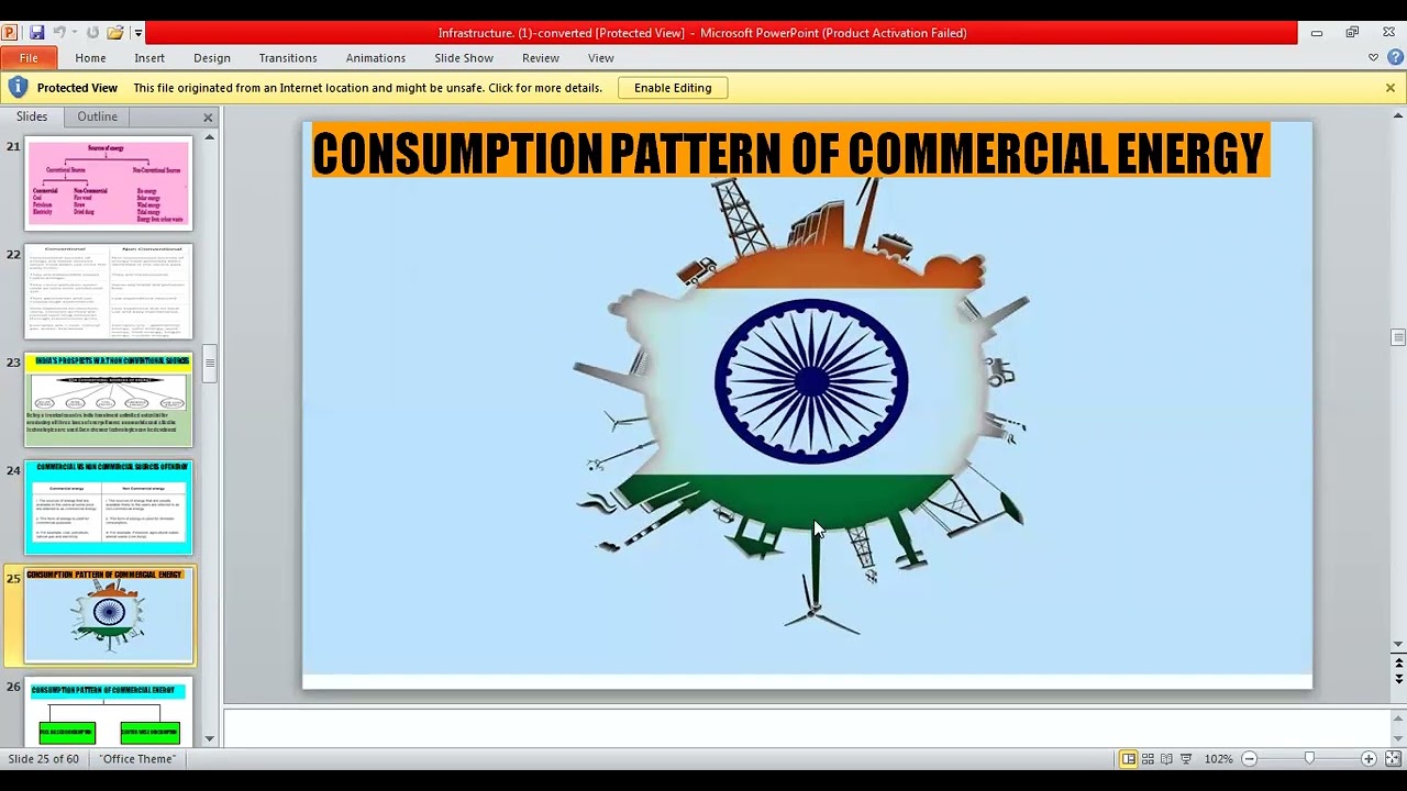 Class XII Economics State of Rural Infrastructure in India Part 2