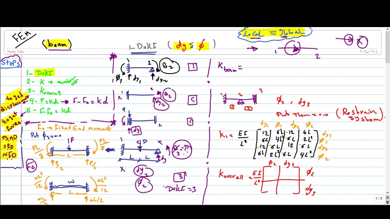 FEM 01 (Beams خطوات ال)