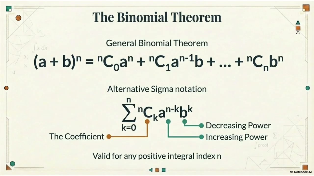 #Maths class 11th Chapter-6 , Binomial theorem and its basic concepts 