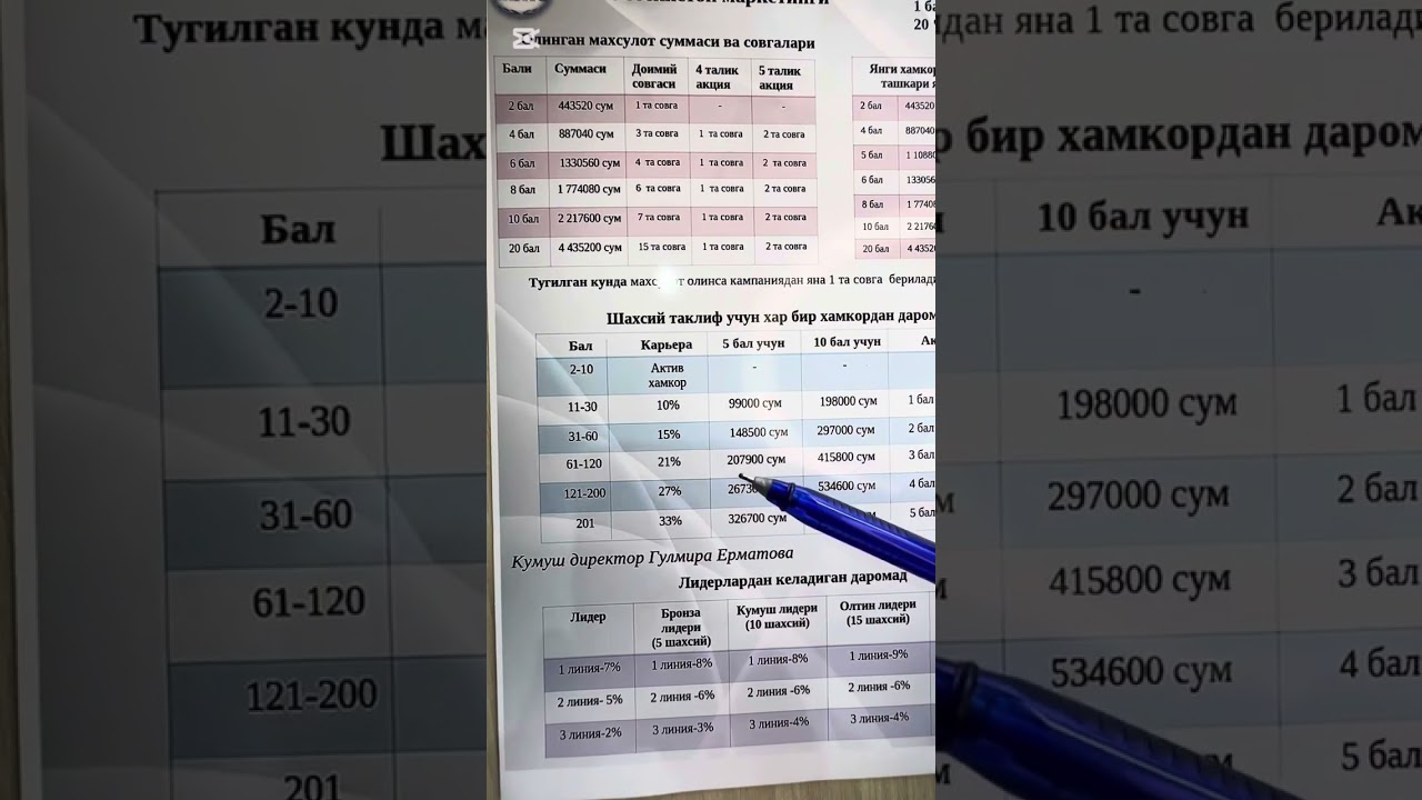 ERSAG UZBEKISTAN  MARKETINGI