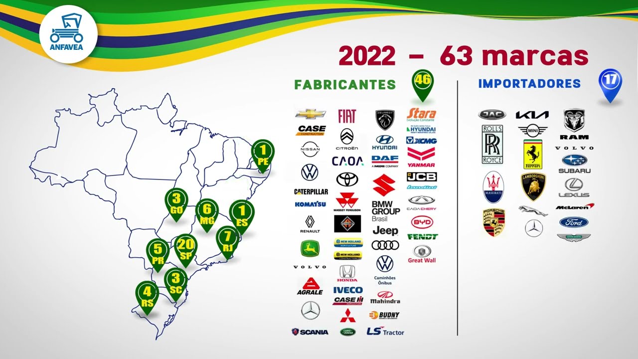 HIST&Oacute;RIA DA IND&Uacute;STRIA AUTOMOTIVA