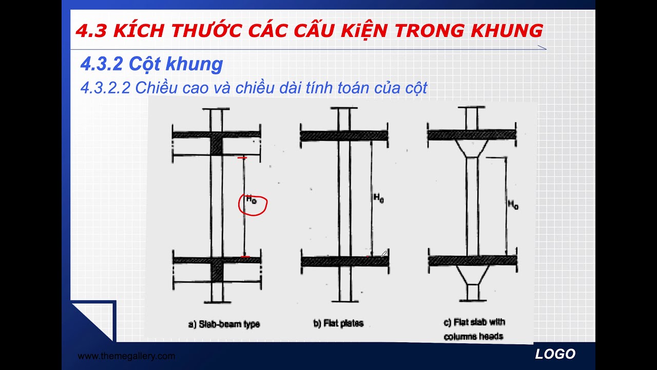 BTCT2 C4.3 Kiểm tra độ mảnh cột bị uốn dọc và Bài tập chọn tiết diện cột trong khung nhà bê tông