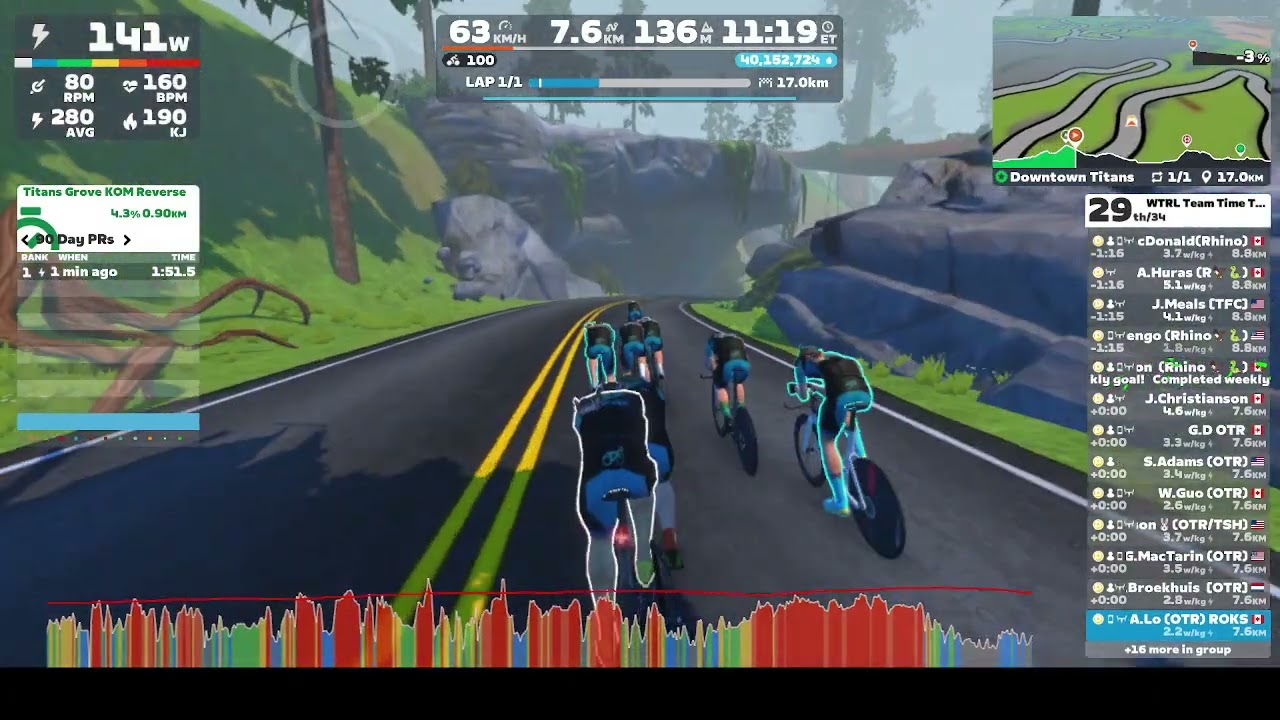 Zwift - TTT: WTRL Team Time Trial - Zone 34 (FRAPPE) on Downtown Titans in Watopia • 5 Feb 2026
