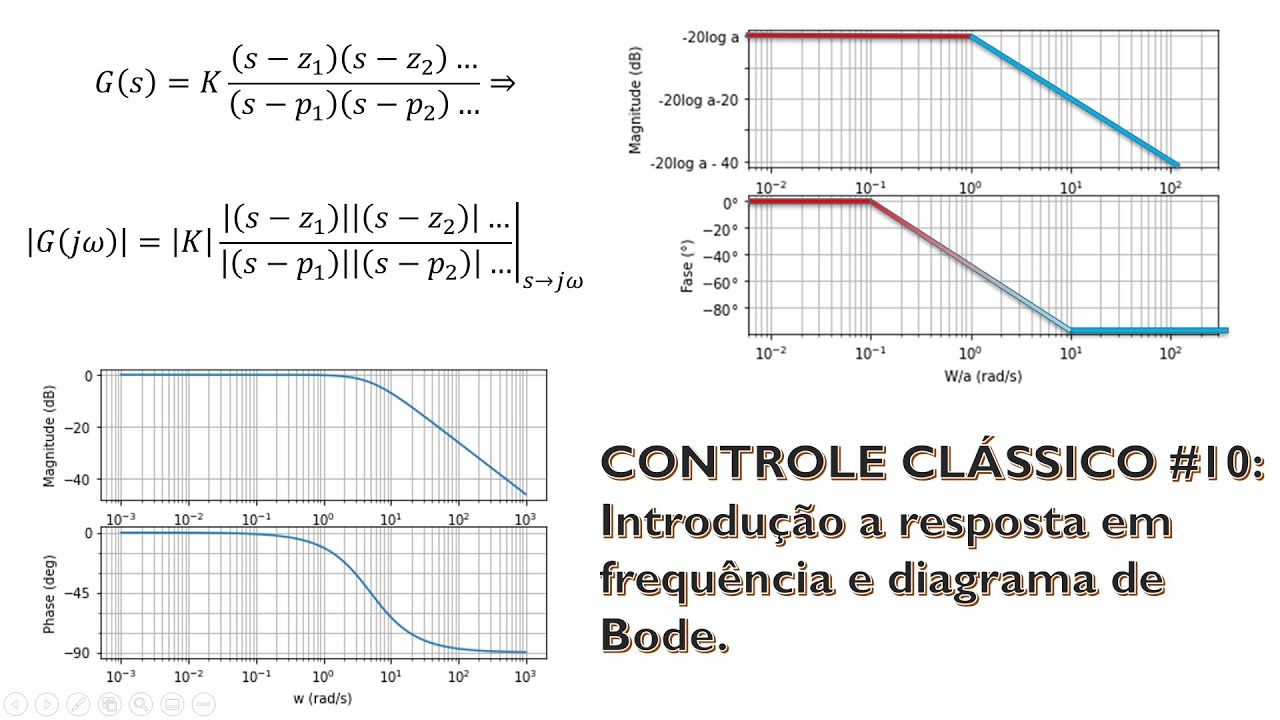 CONTROLE CLÁSSICO #10: Introdução à resposta em frequência e diagrama de Bode