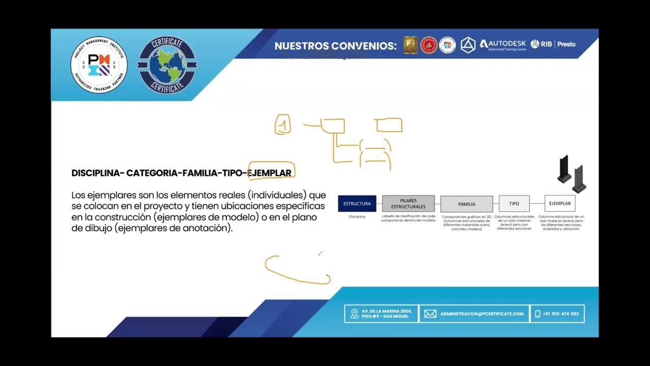 MASTERCLASS MODELADOR 114