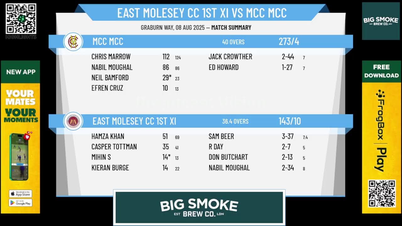 East Molesey CC 1st XI v MCC MCC