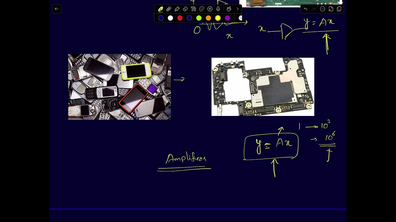 MUE-Lecture 0) Motivation and roadmap to study Mircoelectronic circuits (MUE)