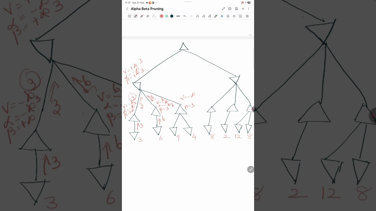 Alpha Beta Pruning in AI