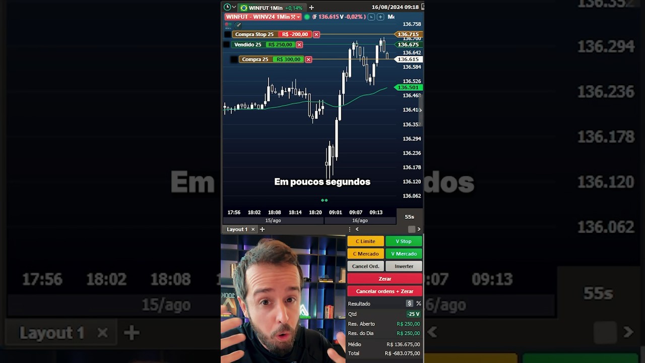 para ganhar 300 reais no day trade, s&oacute; precisa disso 😉