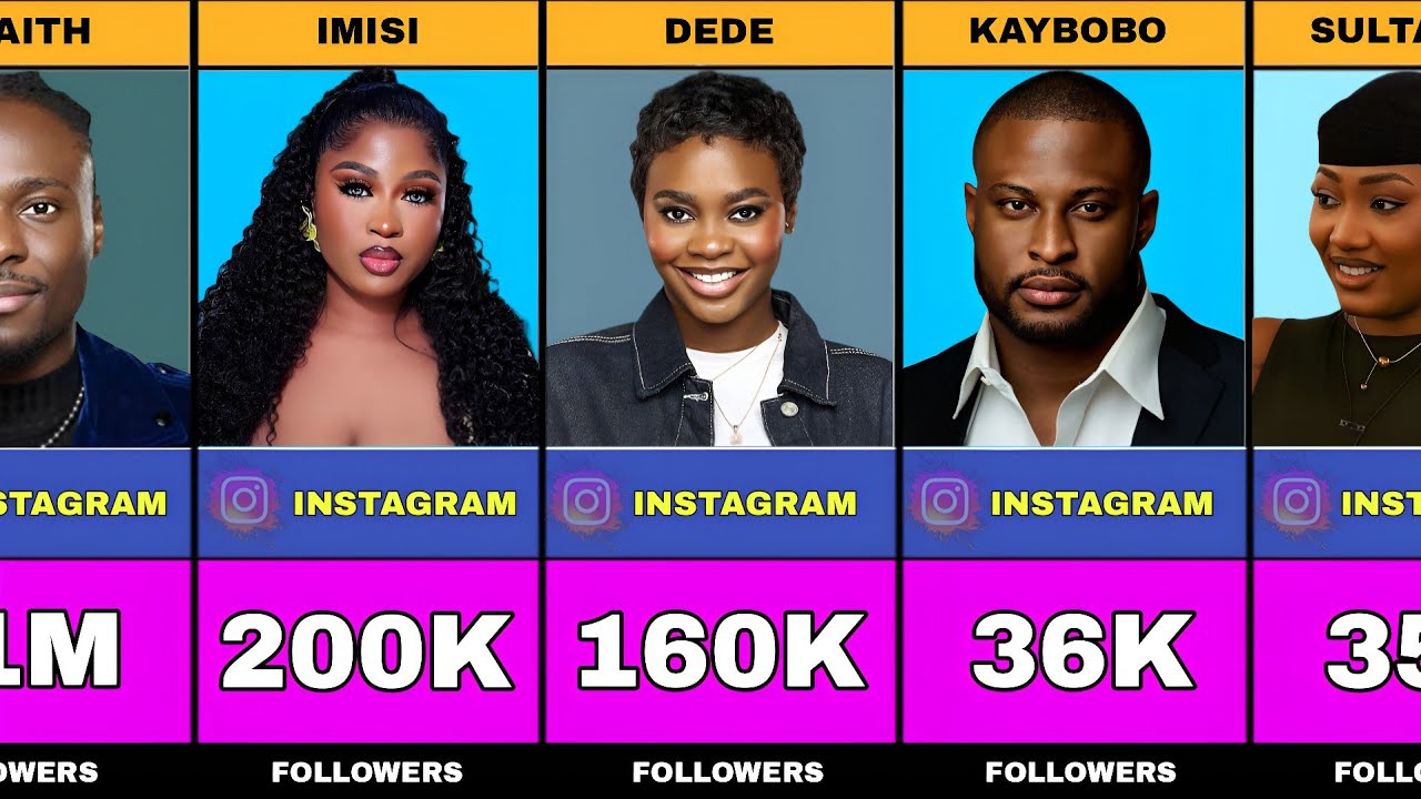 Bbnaija Сезон 10 Самые популярные соседи по дому в Instagram