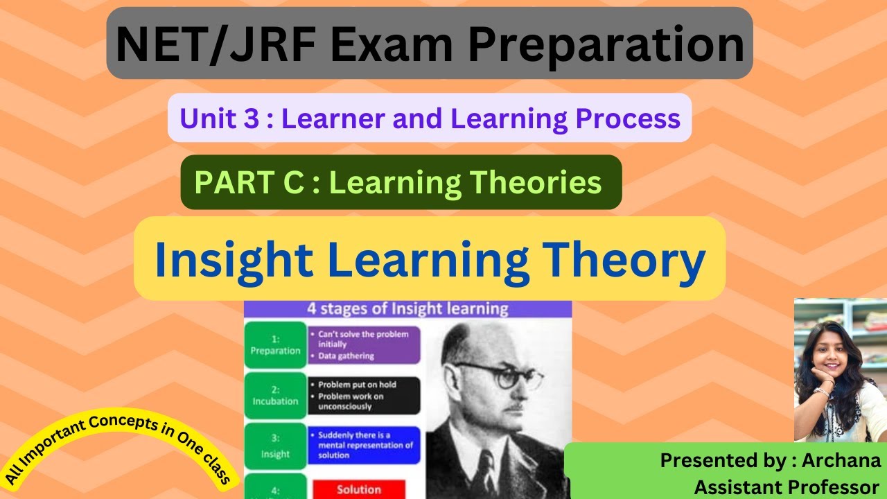 Insight  Theory of Learning | UGC  NET/JRF | Education | All Teaching Exams