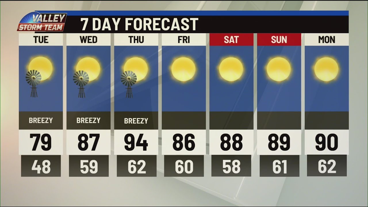 7 day forecast shows breezy days ahead