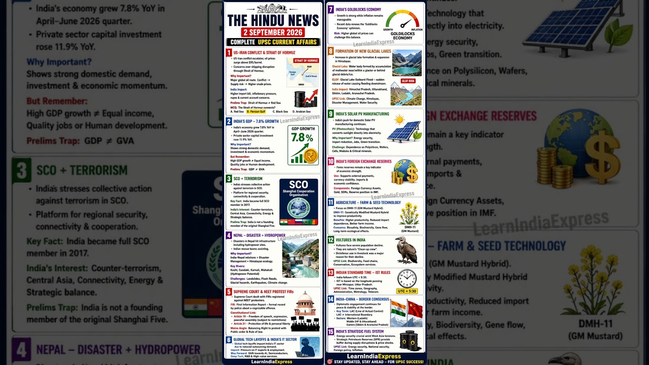 2 September 2026 The Hindu News | UPSC Current Affairs | 15 Important Topics 🇮🇳#UPSC #Currentaffairs