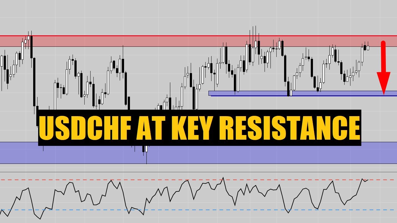 USDCHF AT KEY RESISTANCE...#forex