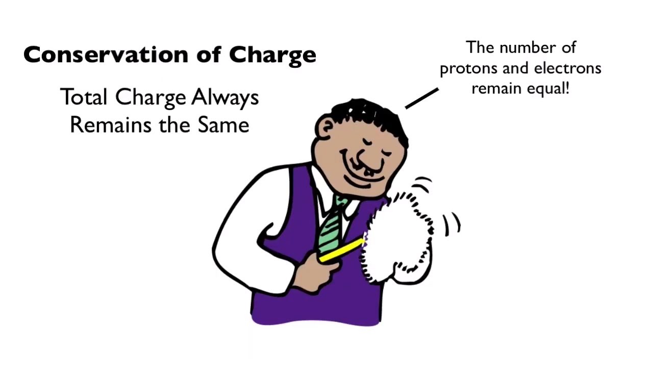 Conservation of Charge | Arbor Scientific