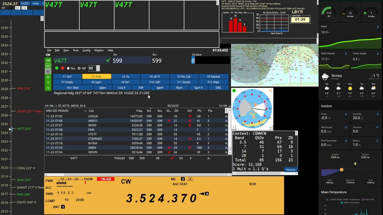V47T 80M CQ WW CW 2024