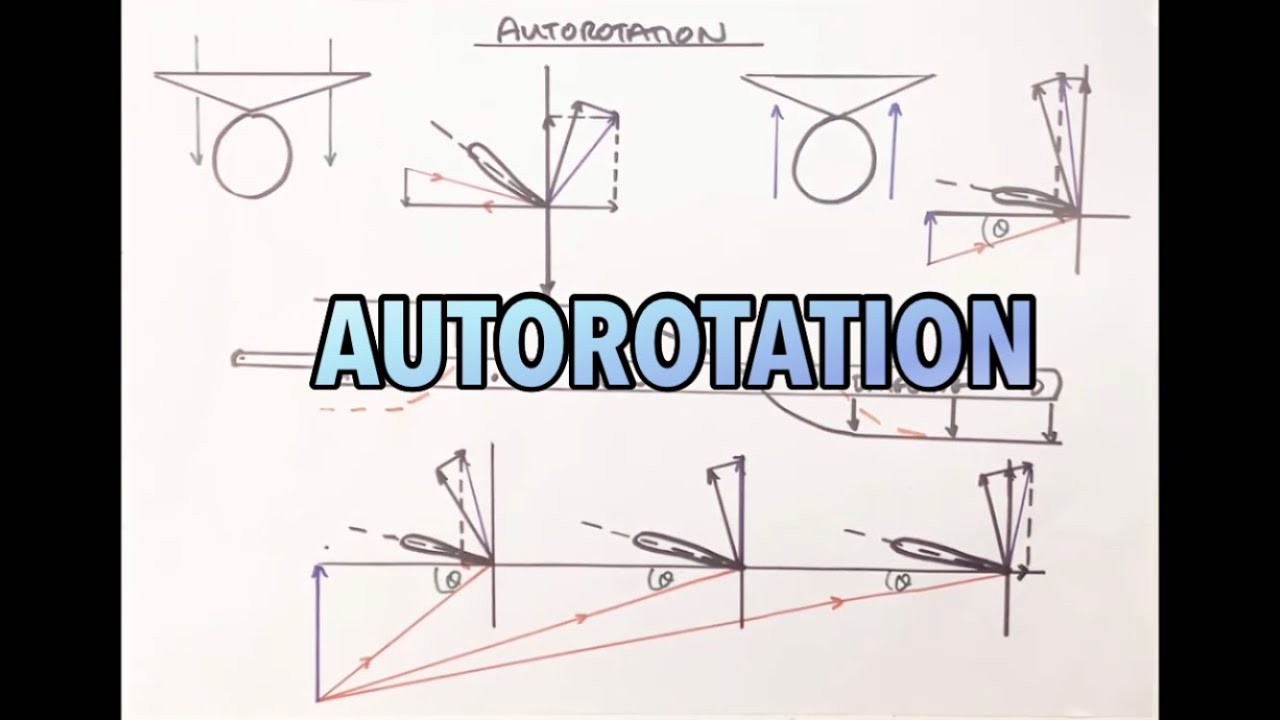 CX-RIDE AUTOROTATION Helicopter Principles of Flight