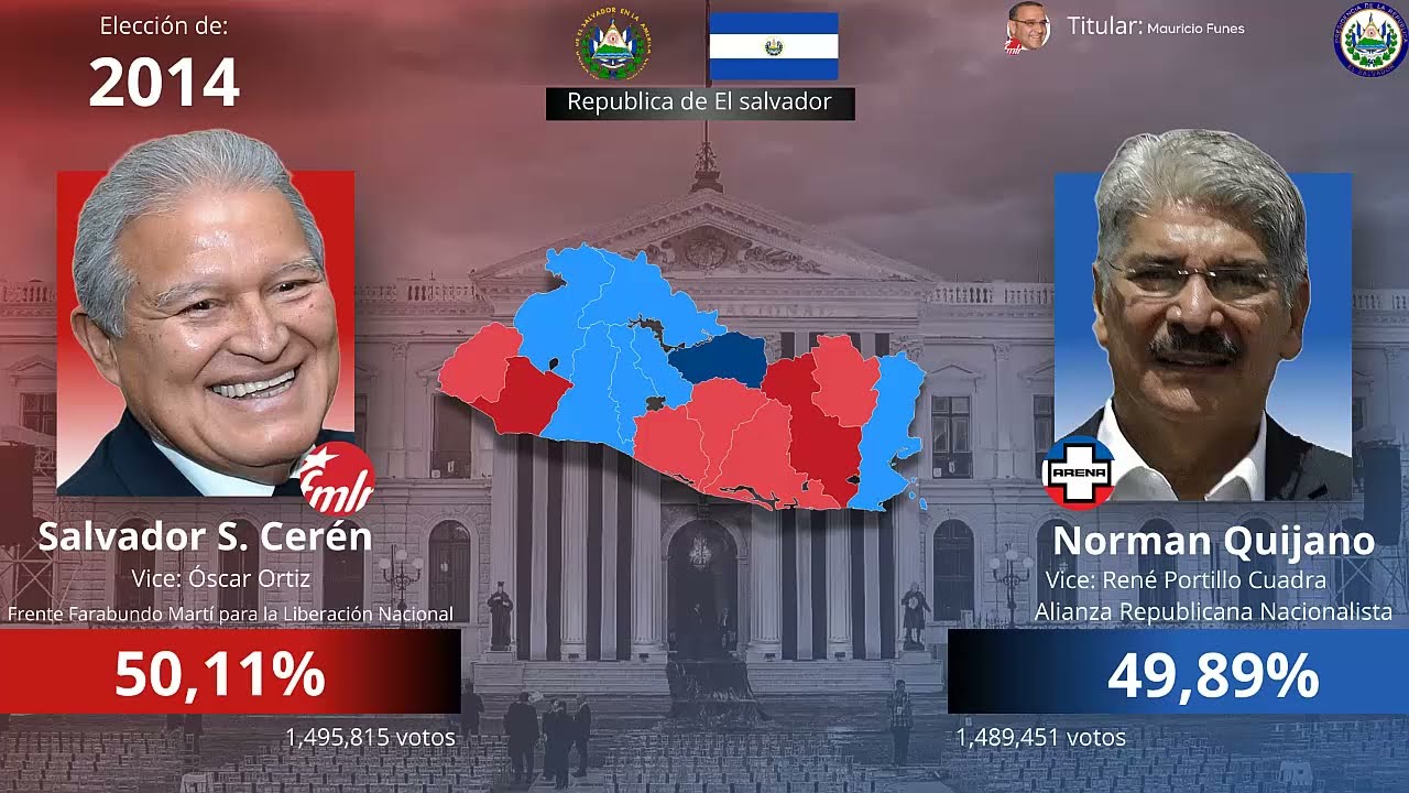 Todas las elecciones presidenciales de El Salvador (1842-2024)