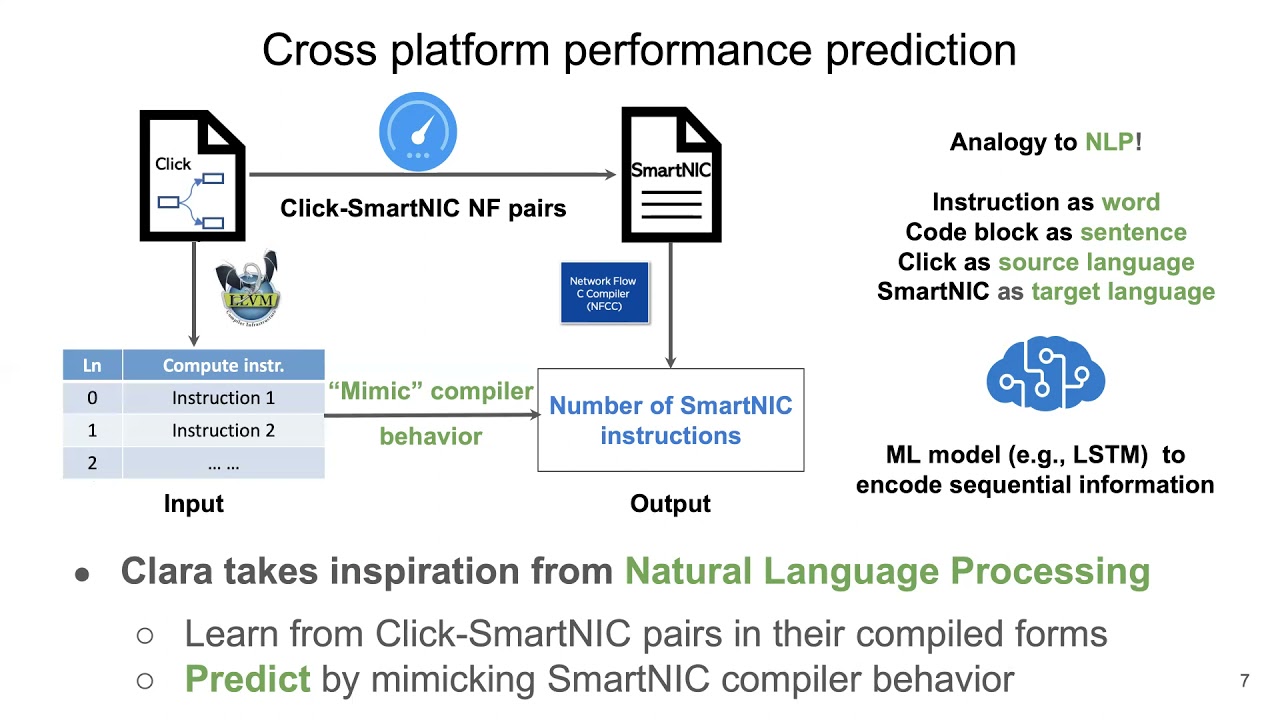 SOSP 2021: Automated SmartNIC Offloading Insights for Network Functions