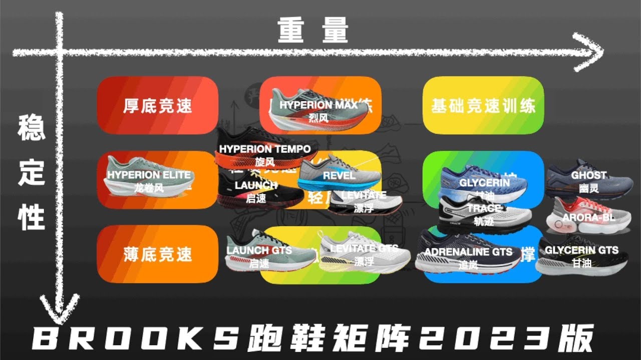 BROOKS布鲁克斯跑鞋矩阵2023版