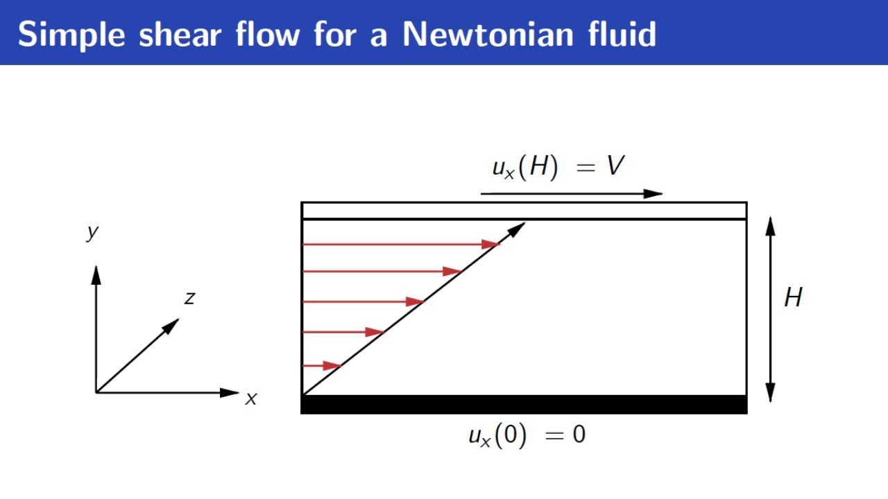 [CFD | ENG] Simple shear flow for a Newtonian fluid. Analytical solution for the velocity profile