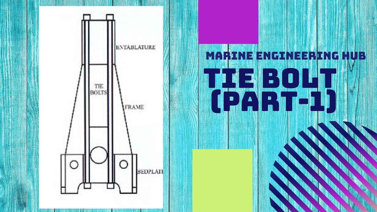 TIE BOLT|HOW FITTED|FRETTING|PINCHING SCREW|(PART-1)