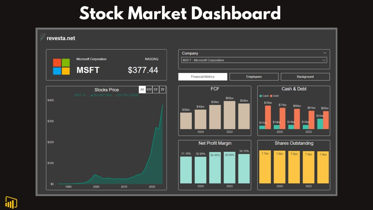 Power BI Dashboard Tutorial for Intermediates & Beginners - Stock Market Data