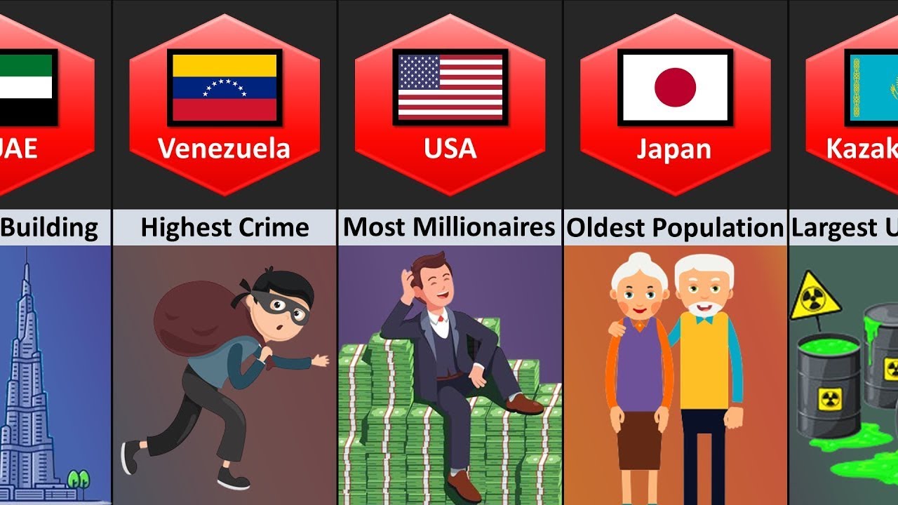 World Records From Different Countries | World Records | Insight Compare