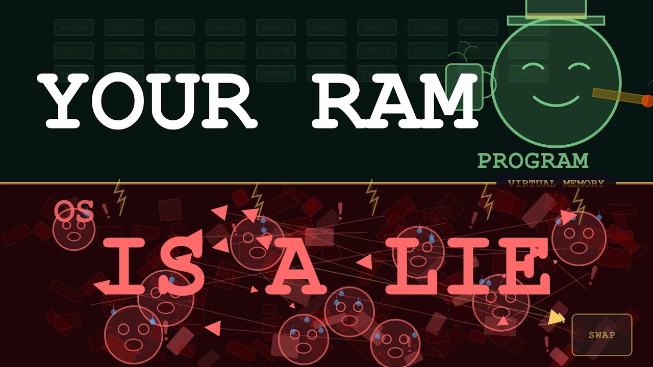 Virtual Memory: Your Program Lives in a Fantasy World