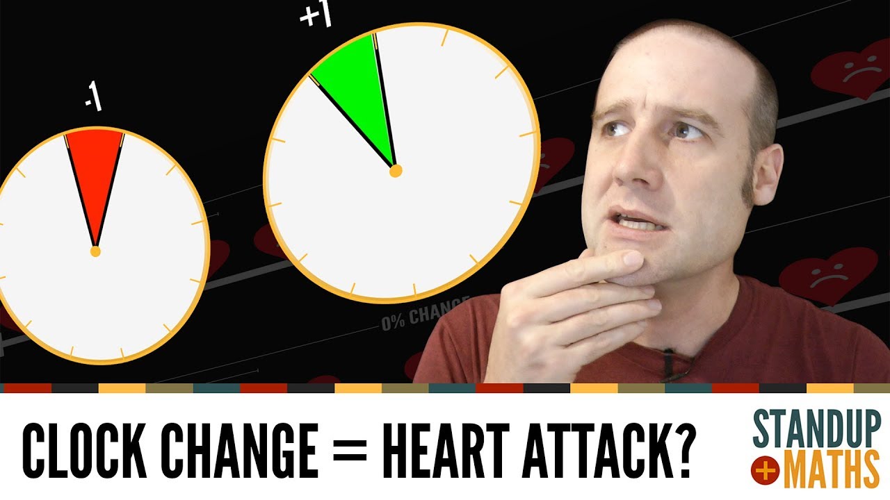 Does daylight savings kill people?
