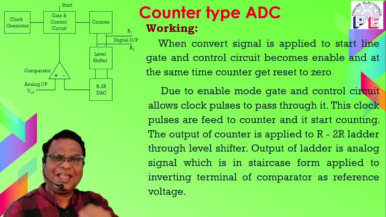 Counter type ADC i.e.Digital ramp type ADC or Stair case approximation ADC