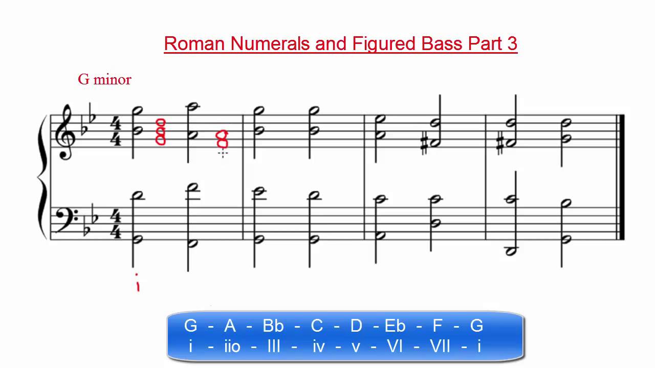 Roman Numerals and Figured Bass Notation Part 3
