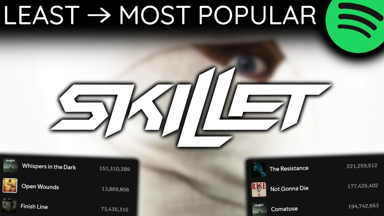 Every SKILLET Song LEAST TO MOST PLAYED [2024]