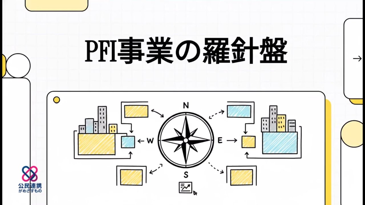 PFI事業の羅針盤　勝利のチーム作り（6：59）