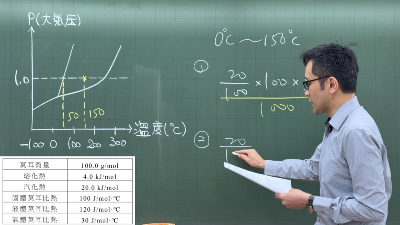 115學測自然考科第20題-相圖是表示物質的狀態（常見有固態、液態、氣態）與溫度、壓力的關係圖，可得知熔點與沸點會隨著壓力而改變。圖8是化合物甲的相圖，表2列出化合物甲在1.0大氣壓下的一些物理性質