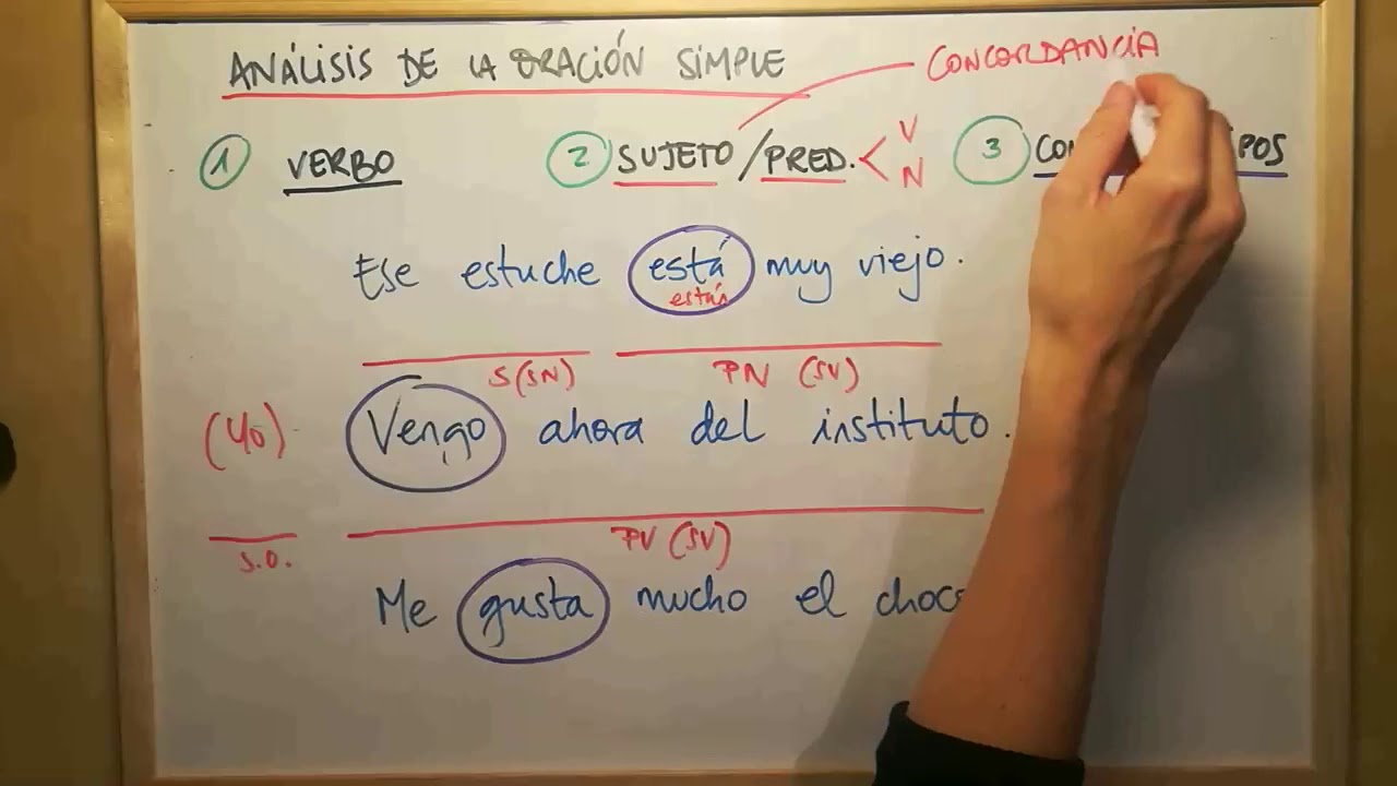 Análisis sintáctico de la oración simple