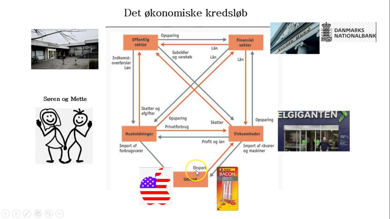 Det økonomiske kredsløb og konjunktursvingninger