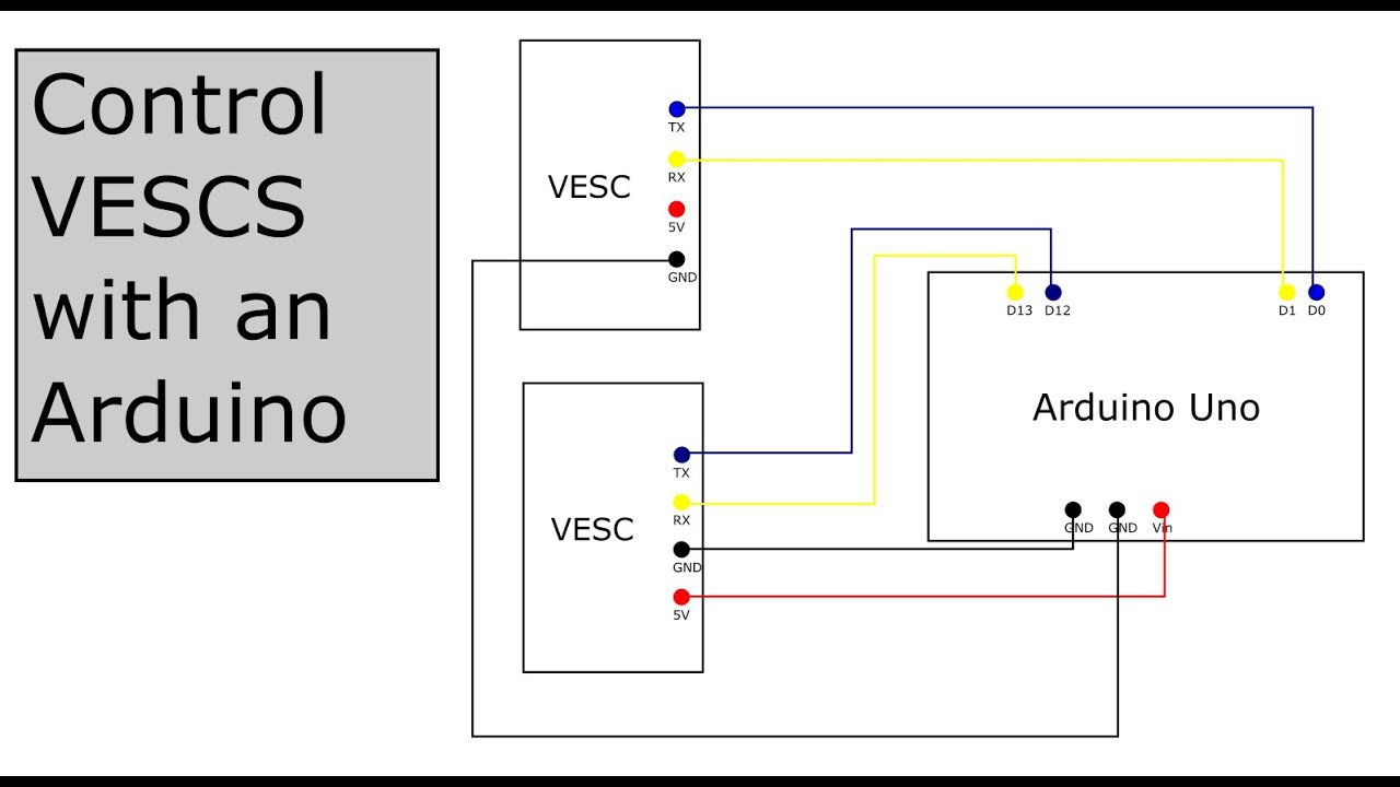 Control Multiple VESCs Independently Using An Arduino