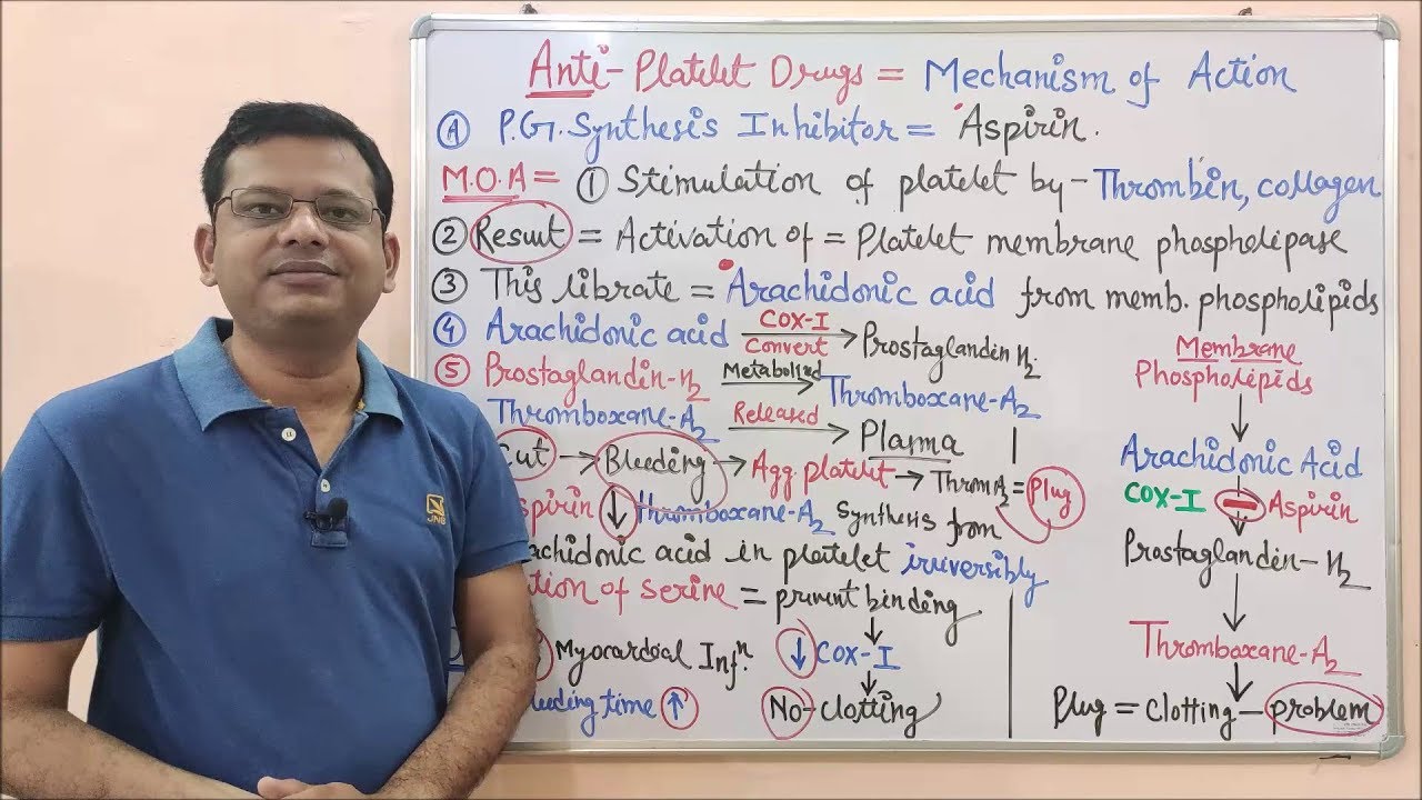 Anti Platelet Drugs (Part 02) Aspirin | Mechanism of Action of Aspirin | Aspirin Use in Heart Attack